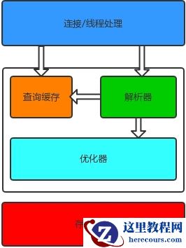mysql的并发控制原理
