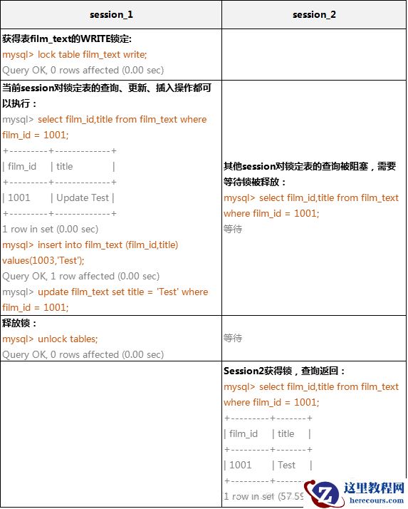 关于mysql锁机制原理的详细讲解（一）