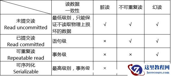 关于mysql锁机制原理的详细讲解（二）