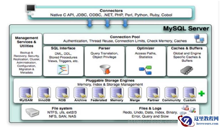 mysql工作原理详细介绍