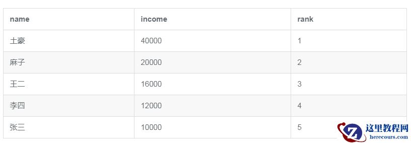 在 MySQL 中，如何计算一组数据的中位数