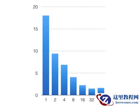 关于MySQL8.0 InnoDB并行执行的详解