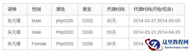 Mysql中的范式详解