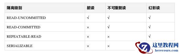 MySQL数据库事务的机制【总结】