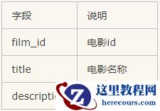 mysql使用技巧之行类视图子查询