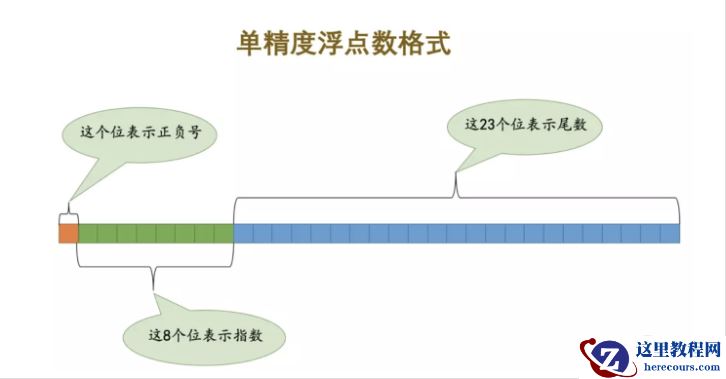 MySQL中的数据类型详解