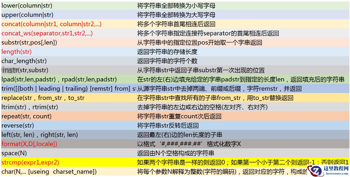 mysql字符串函数有哪些？