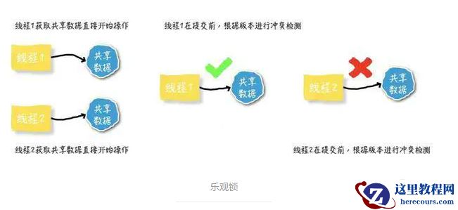 悲观锁乐观锁的定义