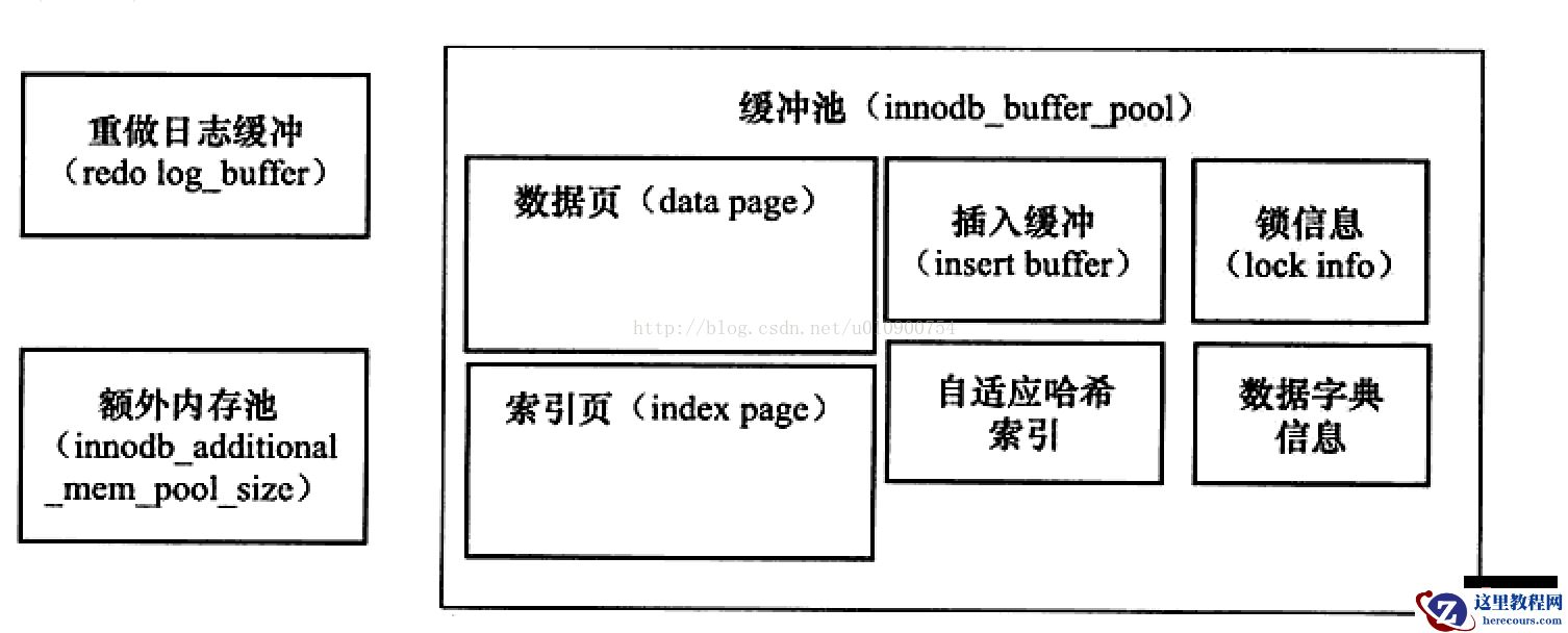 mysql是单线程还是多线程？