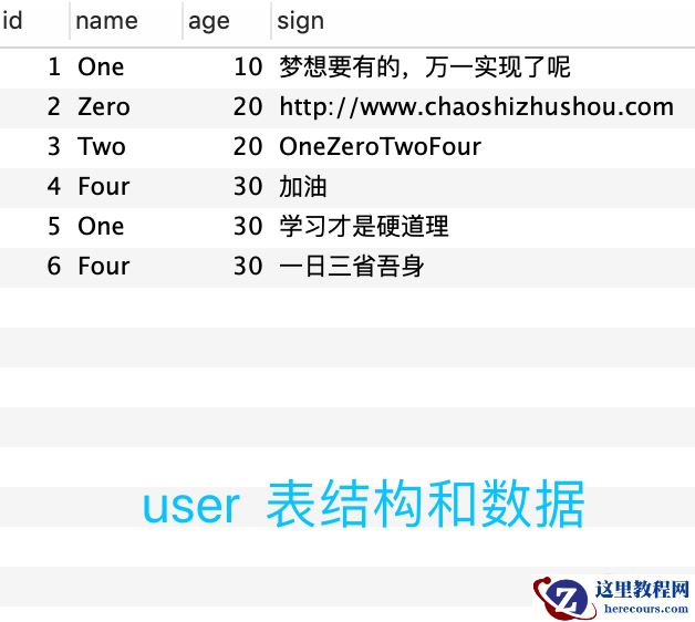 mysql怎么获取不重复的数据？