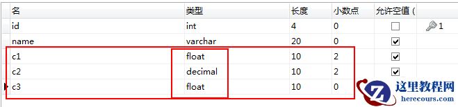 mysql货币使用什么字段类型？