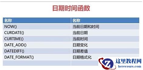 mysql怎么输入datetime型的数据