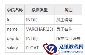 mysql数据库怎么创建数据表？