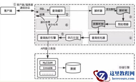 mysql数据库查询缓存原理是什么