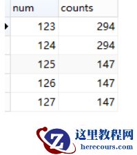 MySQL分组后，如何统计记录条数