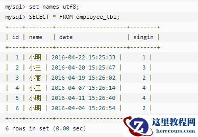 mysql中的group by如何使用