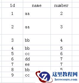 mysql中group by用法是什么