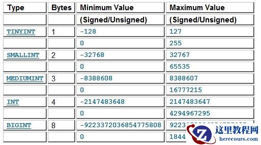 mysql数据类型有哪些
