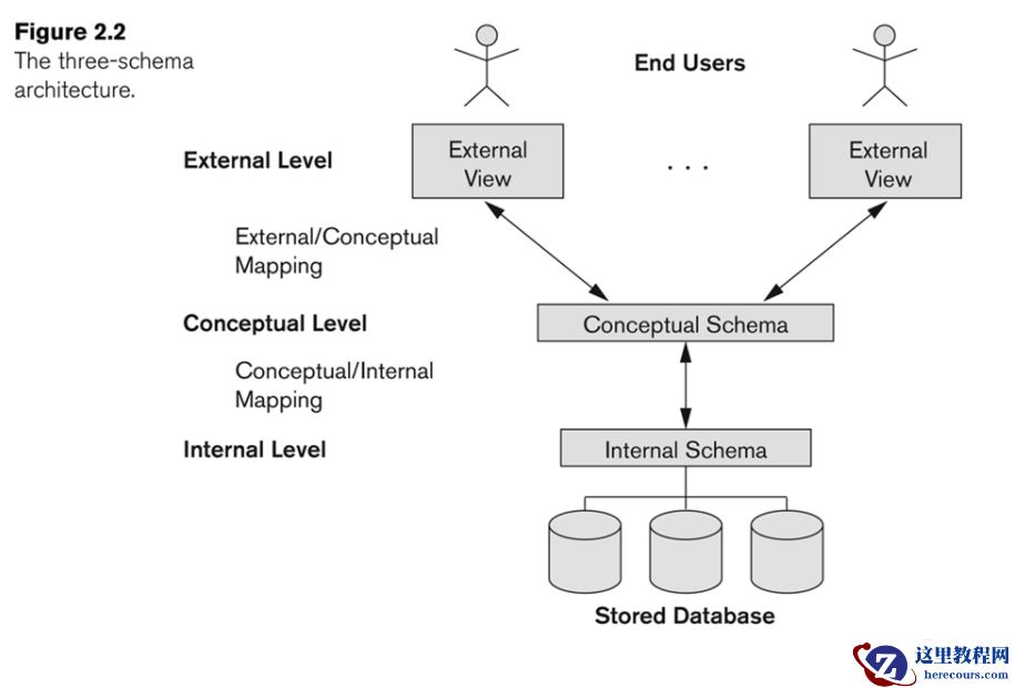 数据库原理基本知识点有哪些