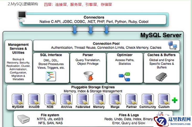 hive和mysql的区别是什么