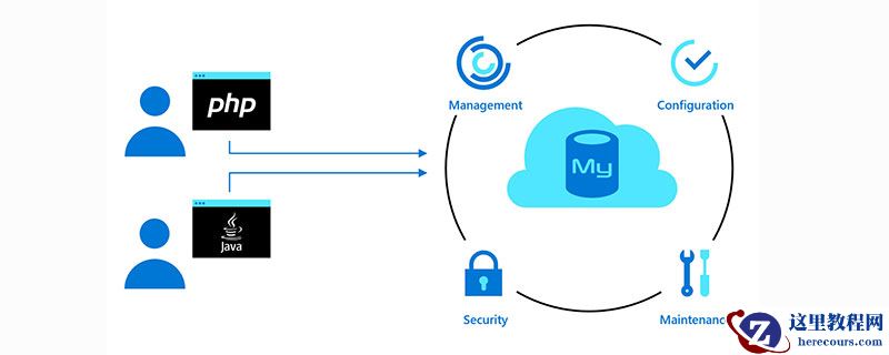 MySQL精讲之一：DQL数据查询语句