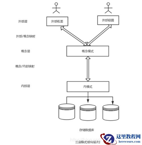 数据库视图和表的区别是什么