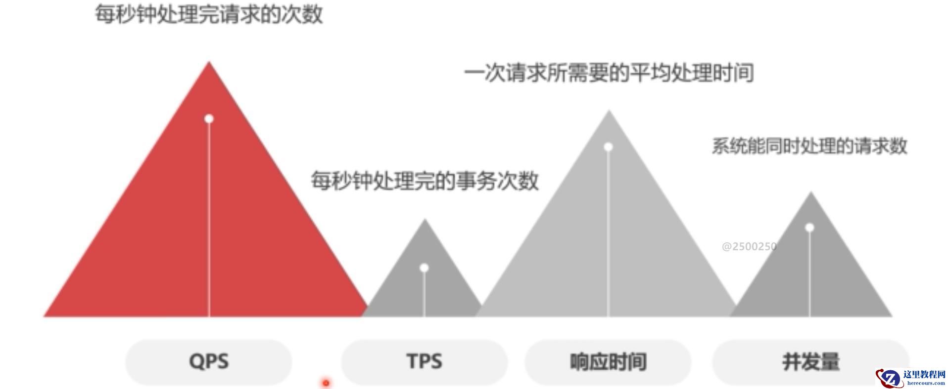 mysql压力测试有什么用