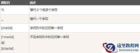 sql中表示全部列的符号是什么