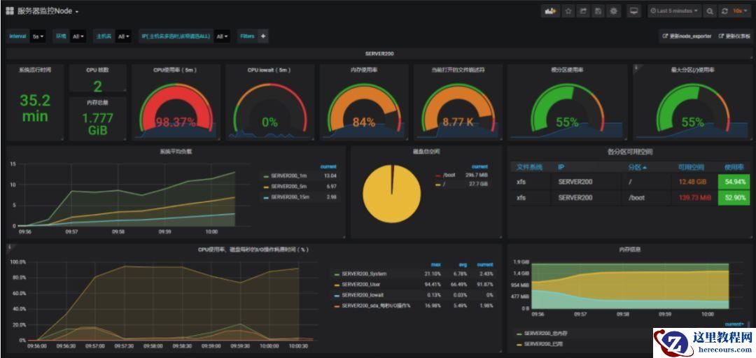 用实例告诉你该如何优化SQL