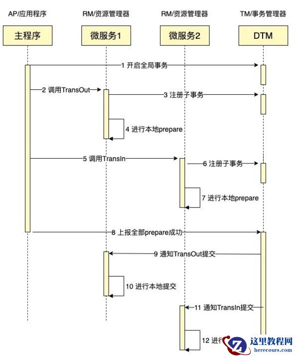 总结分布式事务的7种解决方案（理论+方案）