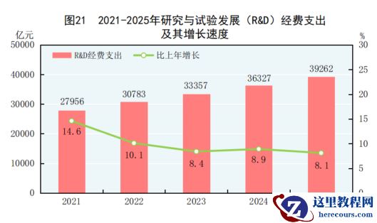 国家统计局：2025 全年完成 92 次宇航发射，其中商业航天发射 50 次