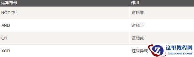 mysql中not的用法是什么