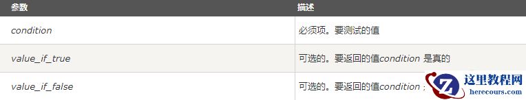 mysql中if的用法是什么
