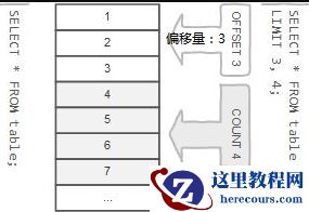 mysql怎么限制查询个数