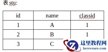 mysql中join和on的用法是什么