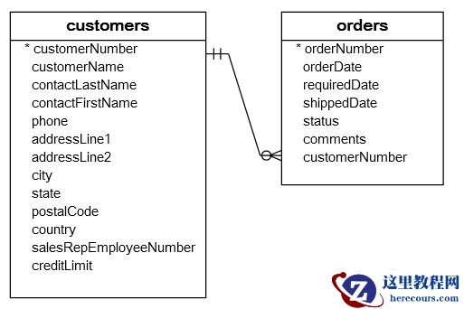 mysql中as的用法是什么