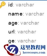 mysql怎么实现除法保留两位小数