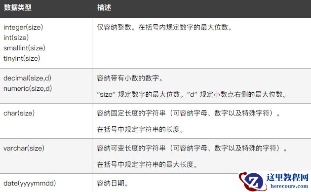 mysql怎样增加表格