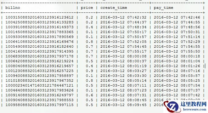 mysql怎样对字段求和