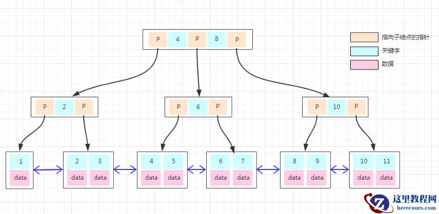 mysql聚集索引和非聚集索引的区别是什么