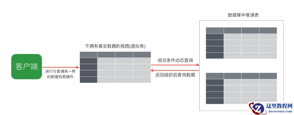 mysql视图有索引吗