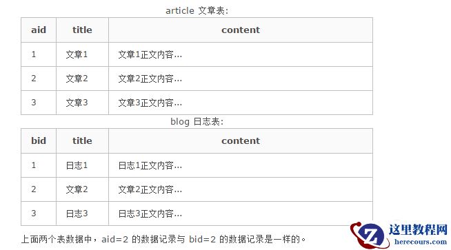 mysql中union的用法是什么