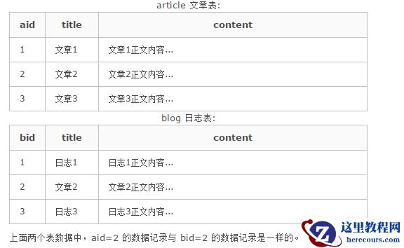 union all在mysql中的用法是什么