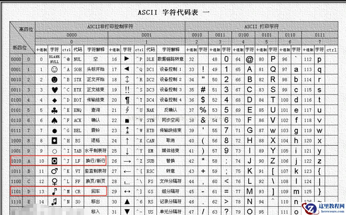 mysql怎么替换换行符