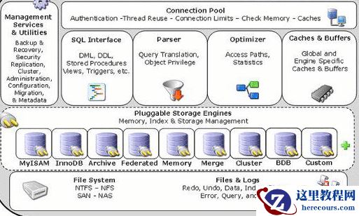 mysql是用什么语言写的