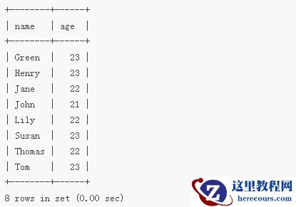 mysql中between and怎么用