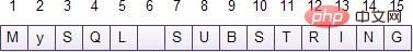 mysql substring()函数怎么用
