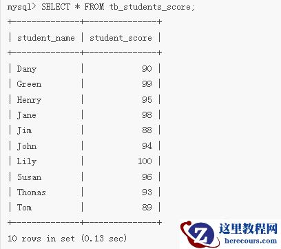 mysql中sum()函数怎么用