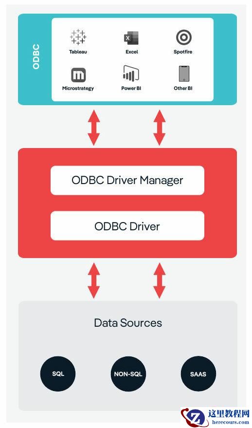 mysql中odbc是什么