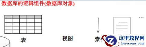 mysql与sql server的语法有什么区别